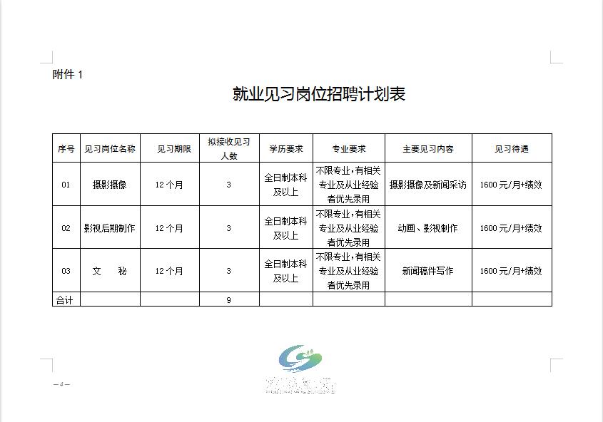 商城县融媒体中心关于招聘2023年度就业见习人员的公告