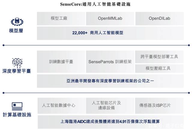 商汤科技为什么很牛逼,商汤科技与虹软科技