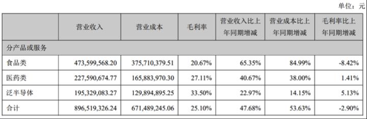 新莱应材股票最新分析视频,新莱应材有望大涨