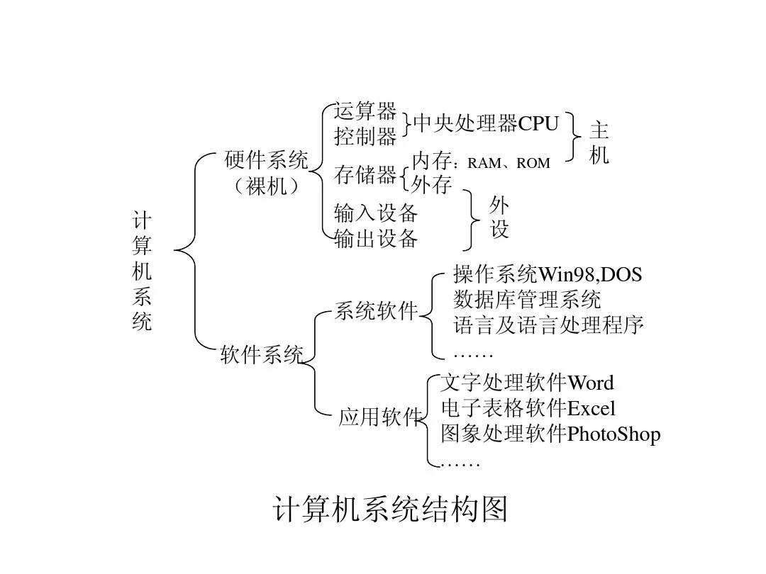 计算机基础知识必背题专升本,计算机基础知识教程考试