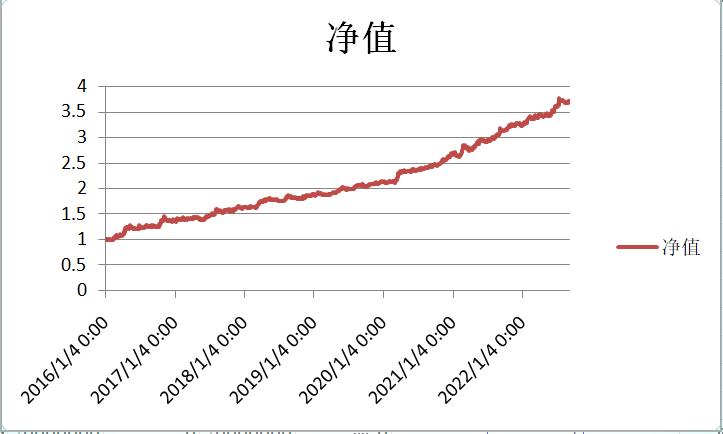 缠中说禅：利用之字转向与MACD中枢，构建缠中说禅