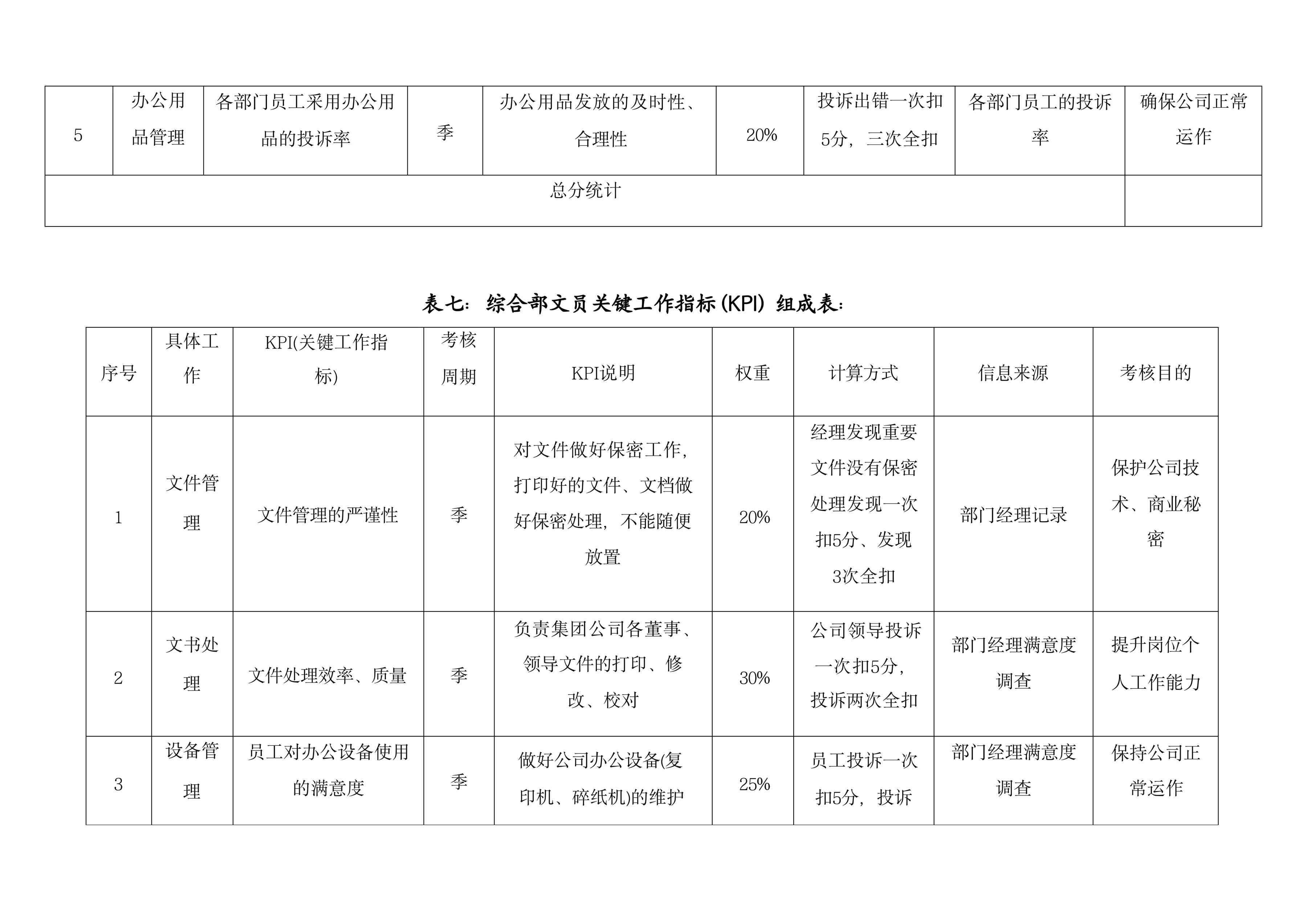 绩效考核100套表,绩效考核表格的模板