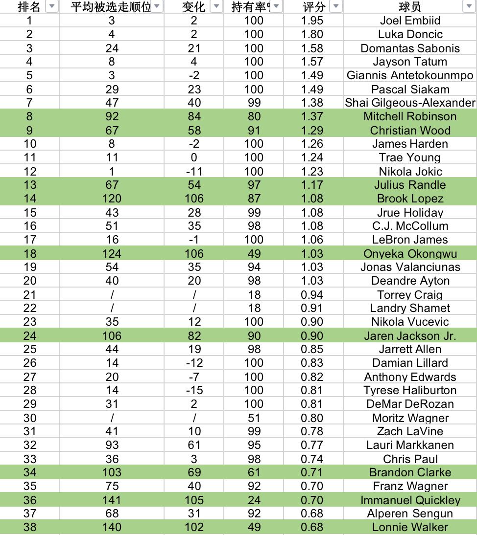 范特西最新活动,范特西新闻热点