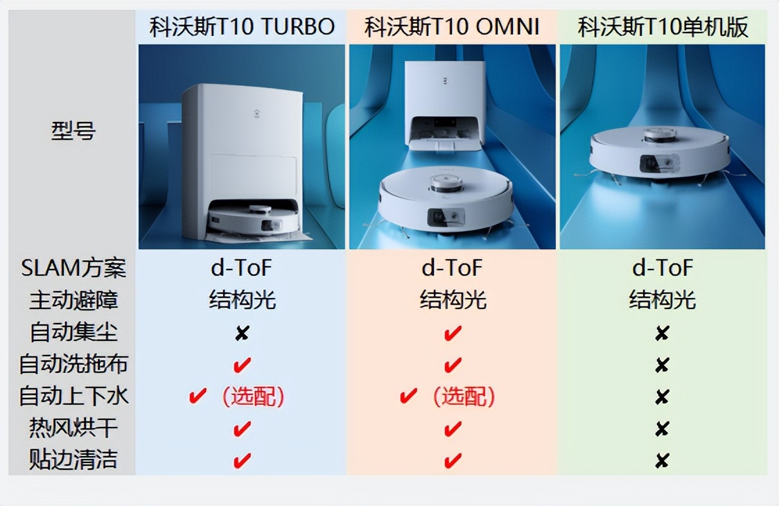 科沃斯扫地机器人yeedi测评,扫地机器人测评科沃斯和irobot