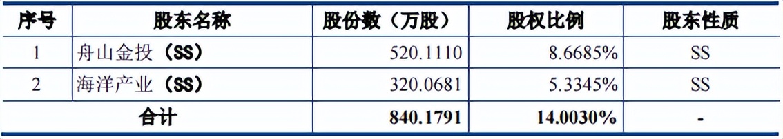 浙江华业股权架构,浙江华业集团现状