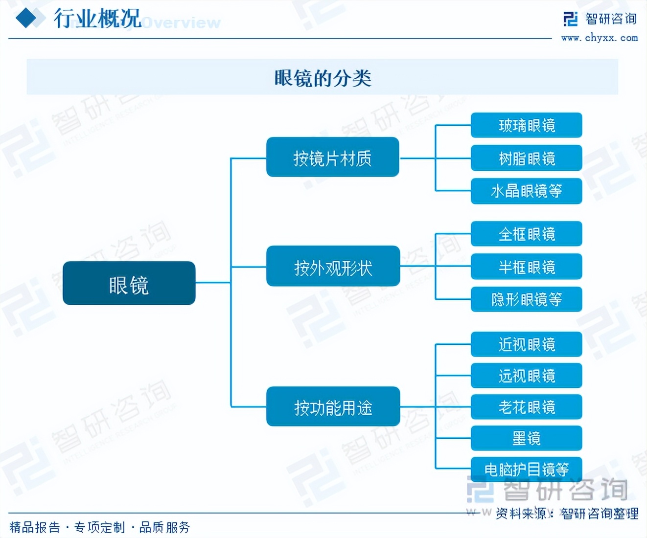 收藏行业最新资讯,收藏行业现状