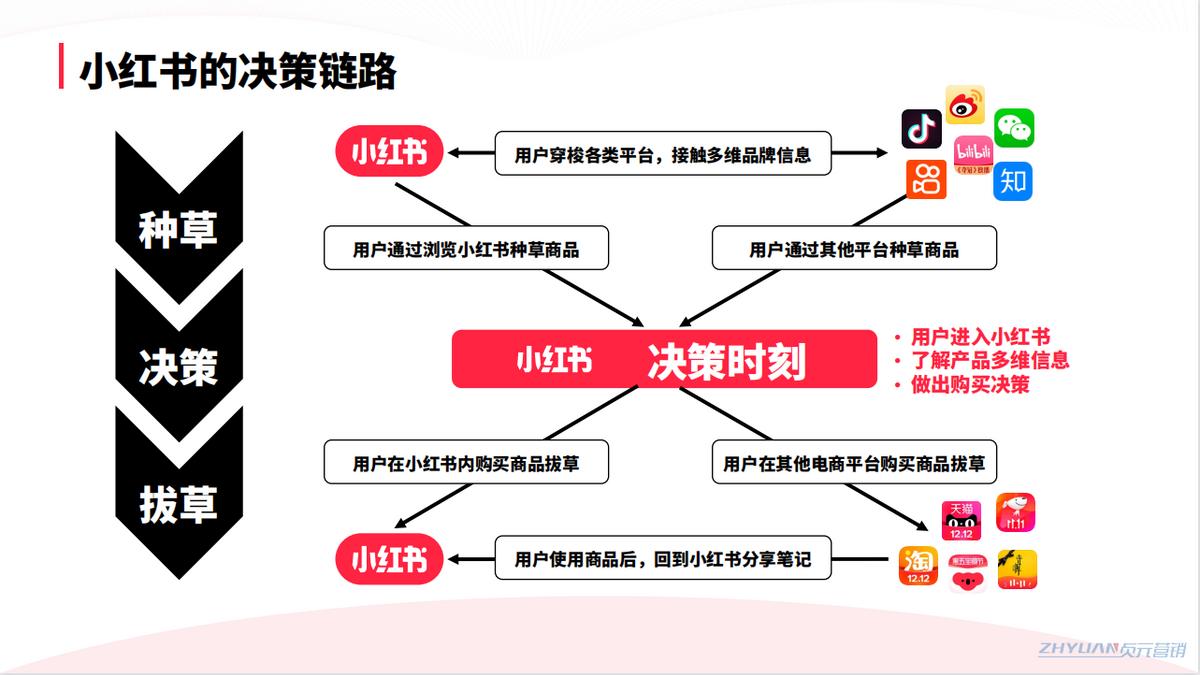 小红书怎么做流量和品牌推广运营,小红书最简单粗暴的产品推广方法