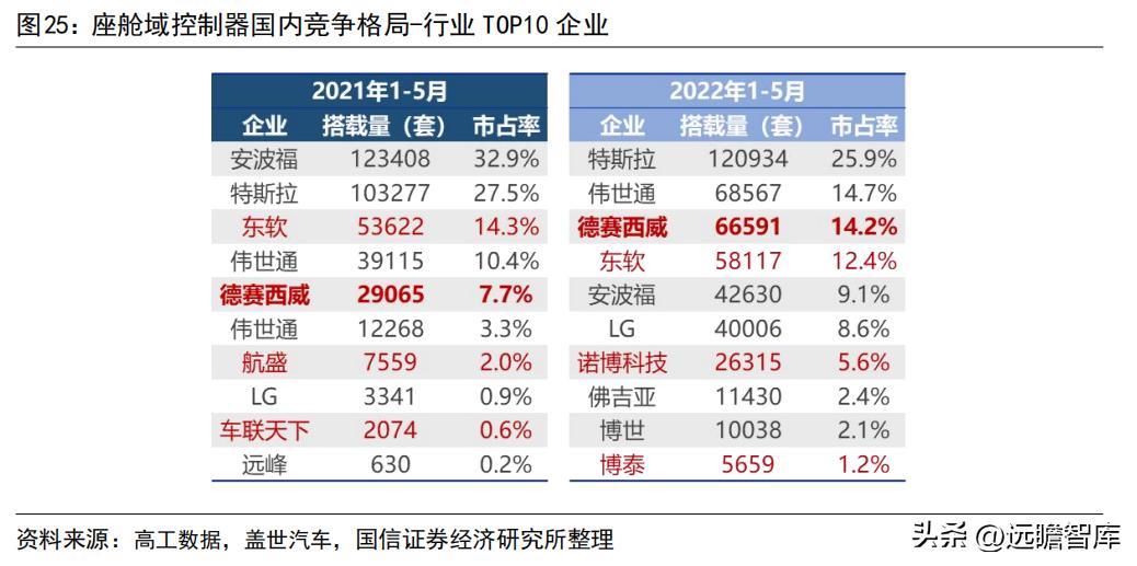 车灯控制器全球龙头，科博达：竞争力突出，打造域控制器平台企业