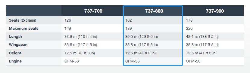 刚刚，东航坠机事件调查进展通报！中国五大航司运营1200架波音737，空客320比波音737-800安全吗？