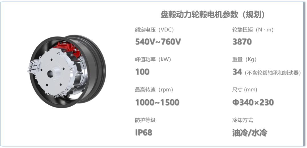 等了123年,轮毂电机什么时候才能装到普通汽车上?