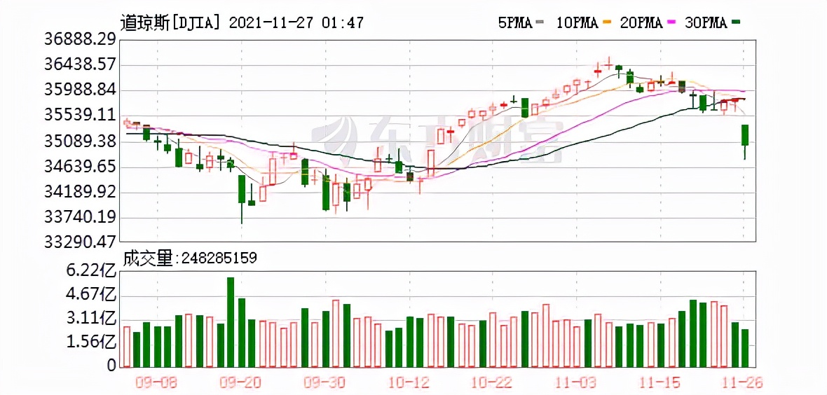 下周a股大跌预测汇总,下周a股大跌对股市的影响