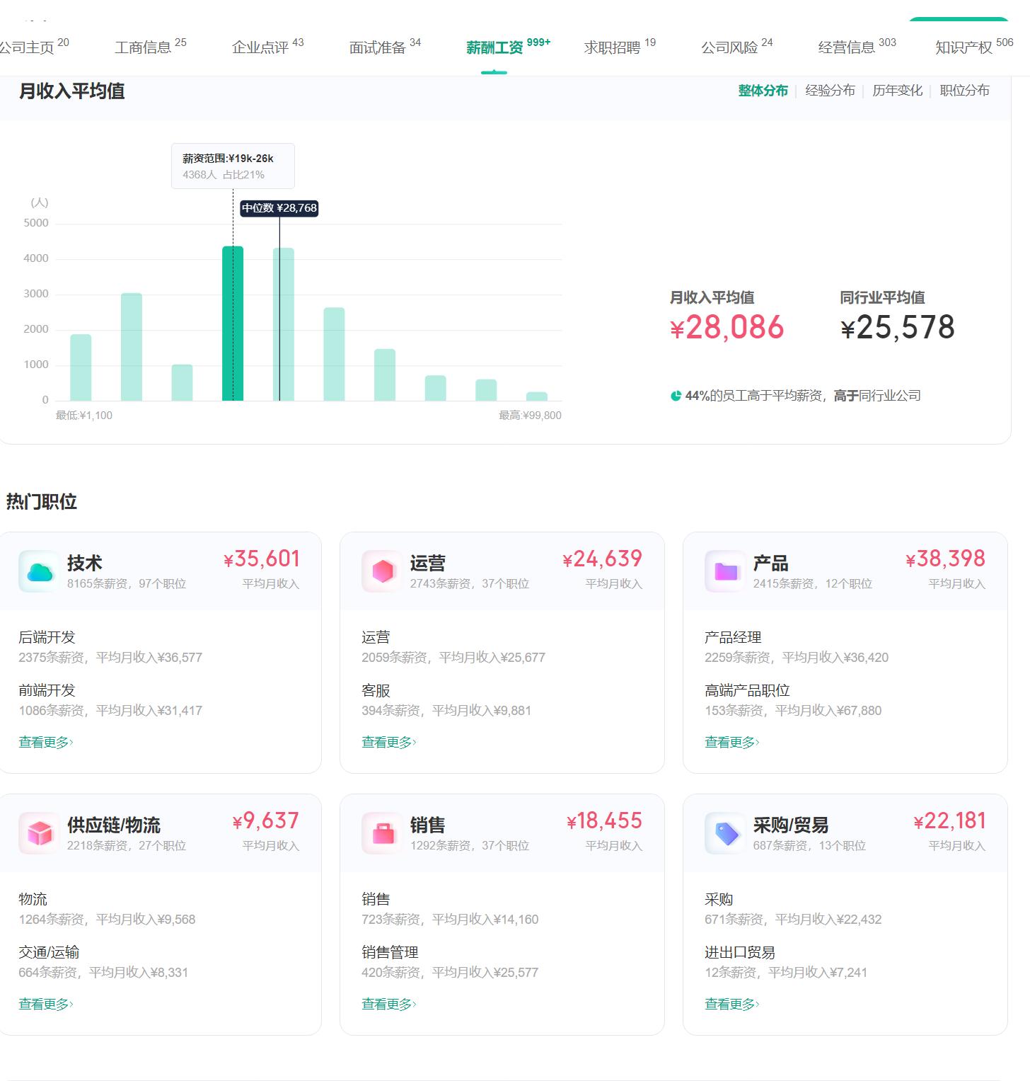 在互联网打工是什么体验,互联网公司的薪资标准
