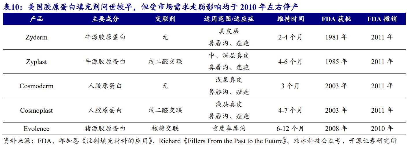 鑳跺師铔嬬櫧鍥藉唴宸蹭笂甯傜殑鍏,鑳跺師铔嬬櫧鑳藉惁鎴愪负璺ㄨ秺鍛ㄦ湡鍘熸枡