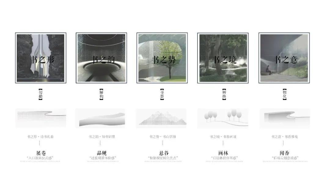 笛东臻品丨以书之名，成府邸之美-长沙爱情地产·公望府