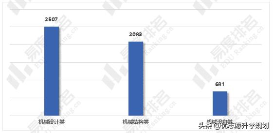 2021机械类什么专业就业前景好,机械类专业的就业前景如何