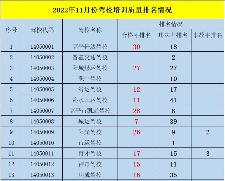 报考驾校哪家好,晋城市哪家驾校靠谱