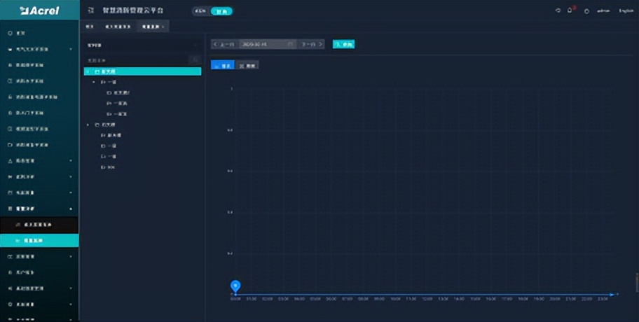 临沂智慧消防云平台,智慧消防物联网云平台