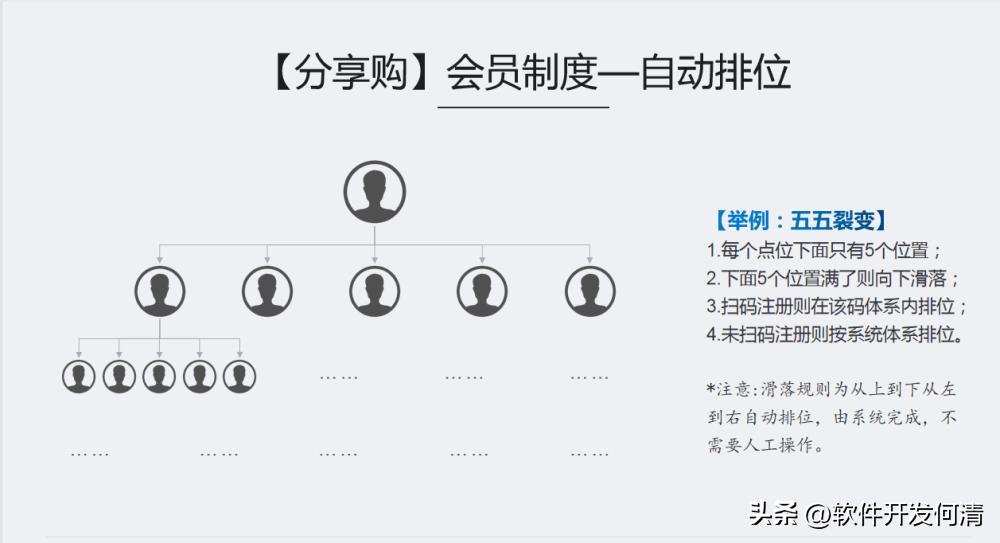 靠店铺引流的商业模式,线下实体店铺引流获客七大法