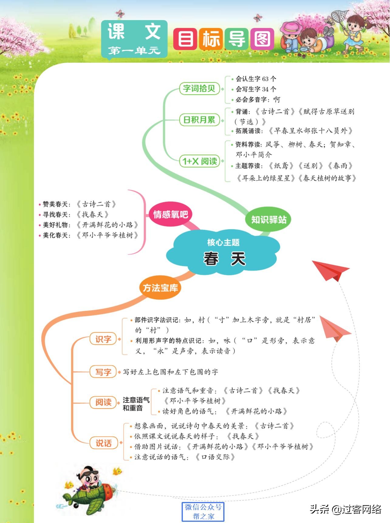 典中点和点拨训练,典中点人教版试卷二年级下册语文