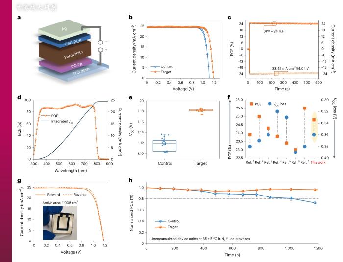新策略提升钙钛矿太阳能电池性能,钙钛矿太阳能电池的性能提升方法