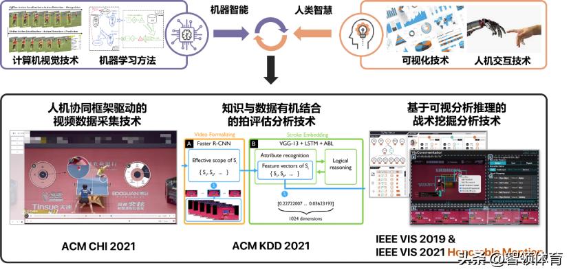 数字科学与大数据分析,数字科学与大数据技术讲解