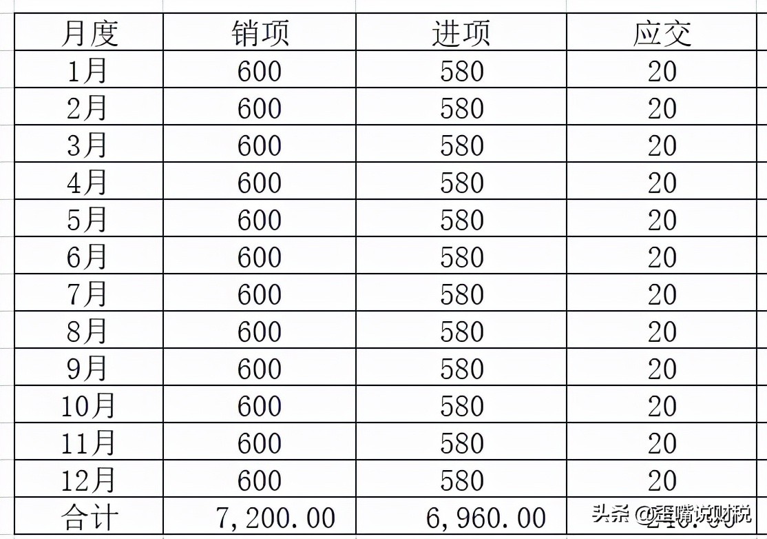 进项票不足延迟缴税的条件,缺进项票需要全额交税吗