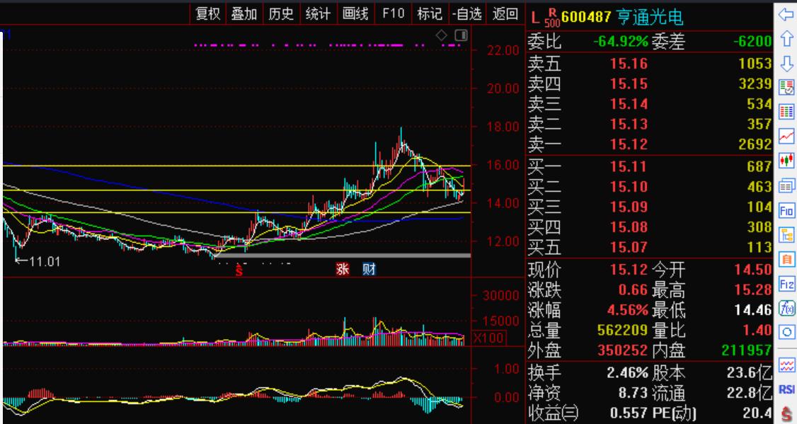 数字货币股票最新分析,数字货币有哪些靠谱的股票