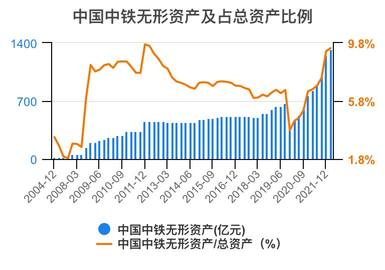 中国中铁年报解读,中国中铁2021年的财务分析报告