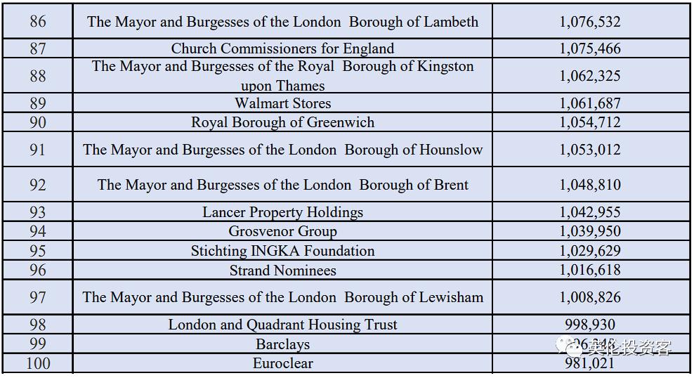 英国最大的地主,英国最大的地主是谁