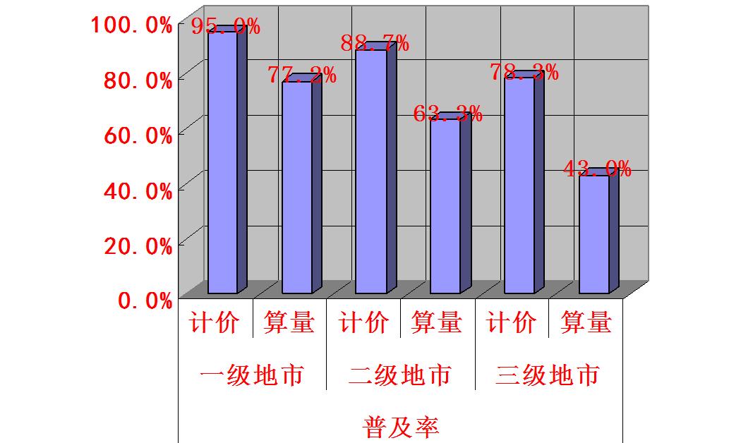 广联达2025版用的人多吗,广联达2021还能用吗