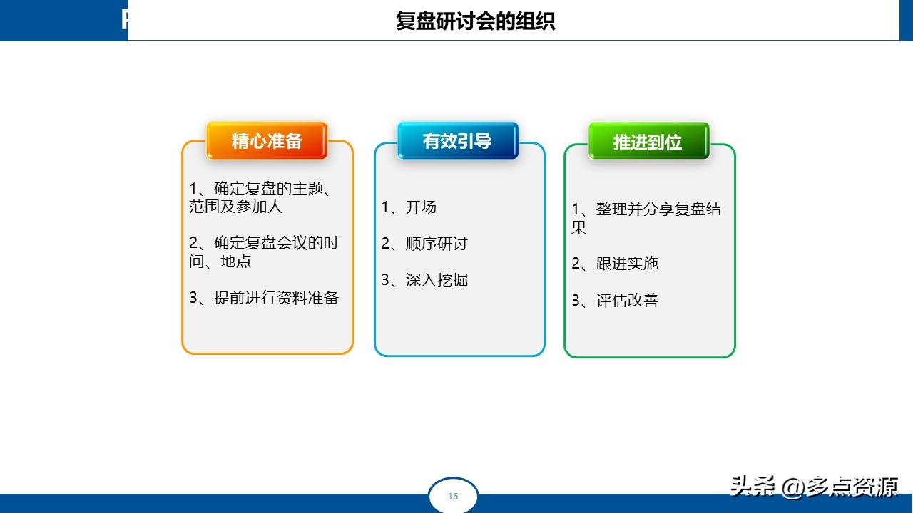 复盘总结分享ppt免费,复盘ppt培训课件