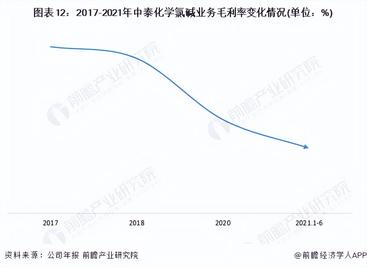 氯碱行业龙头,氯碱化工行业龙头企业