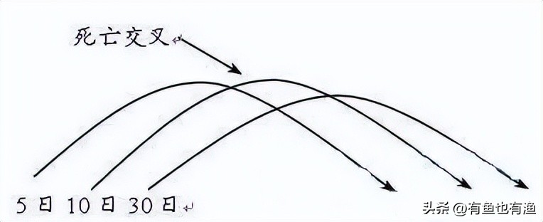 如何一万块钱炒股,一位超级牛散炒股经历自述