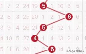 历史120期走势图,历史同期1007期走势图