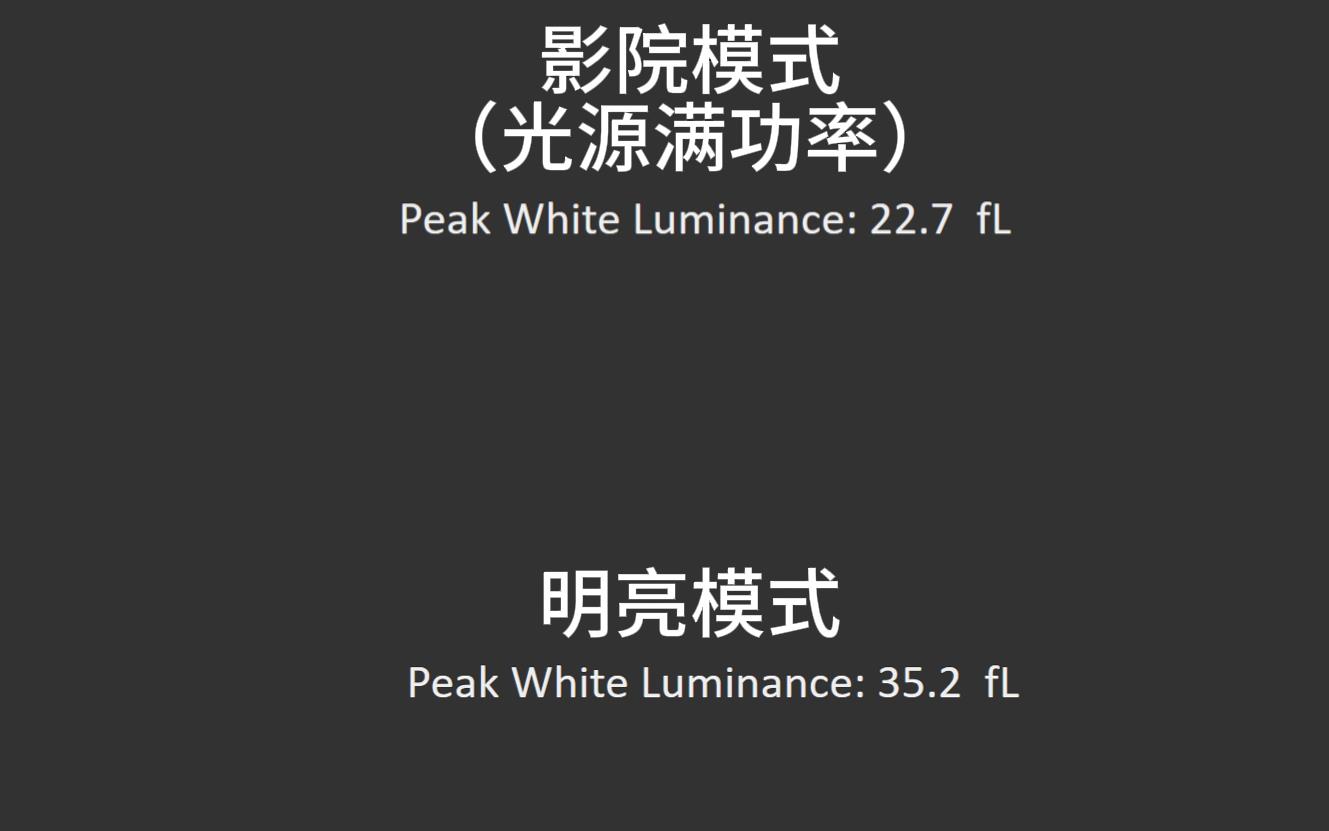 爱普生tz3000和明基4550,同价位投影仪和显示器