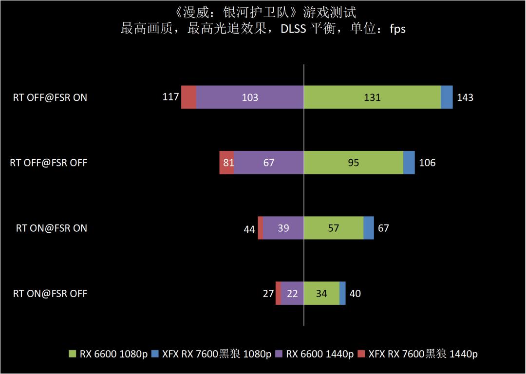 rx6600讯景黑狼实测,讯景rx5804g显卡怎么样