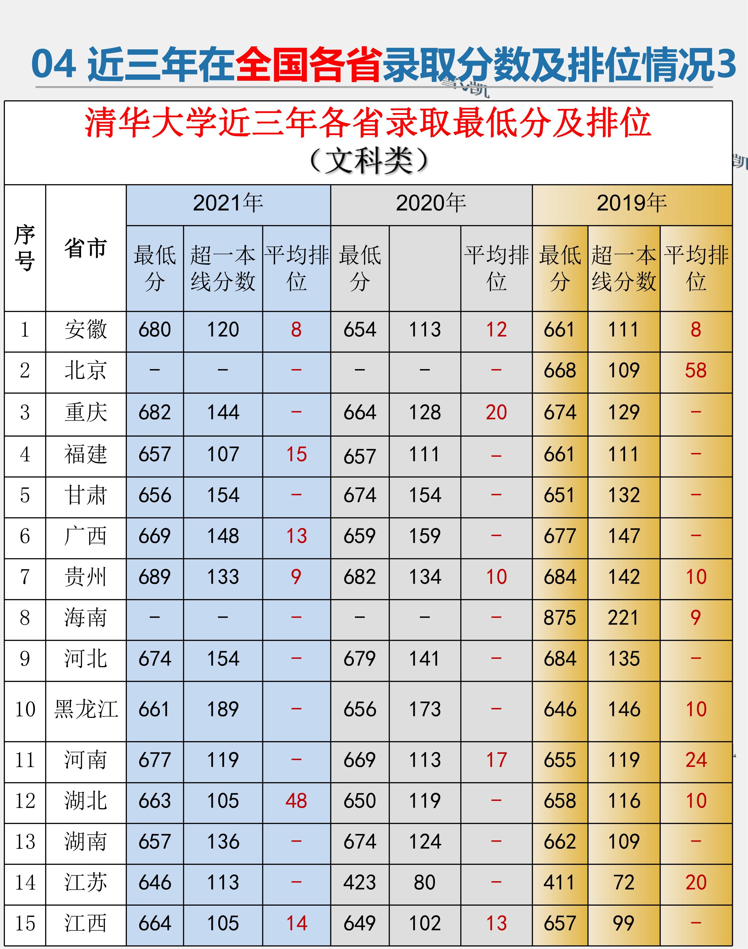 清华大学高考志愿填报,清华大学高考志愿填报方法