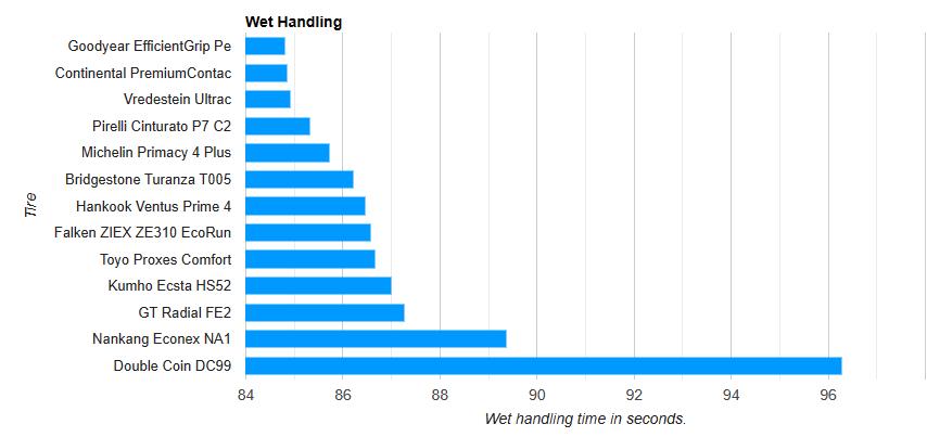 马牌轮胎contact7,马牌techcontact和ultracontact的区别