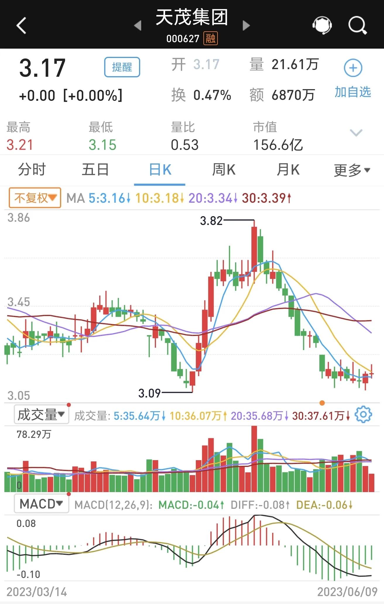 值得长期养老的低价股,5只潜力养老概念股一览