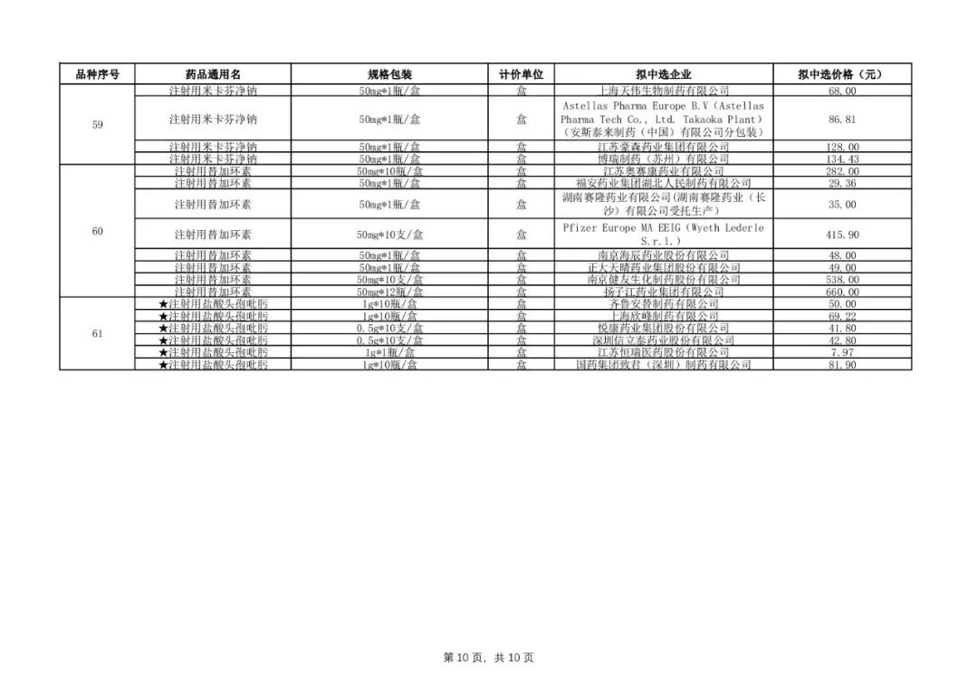 抗癌药试药靠谱吗,抗癌中草药是否比西药好