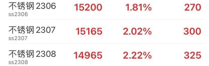 期货反弹到0.618位置震荡,期货连续上涨破前高参考图