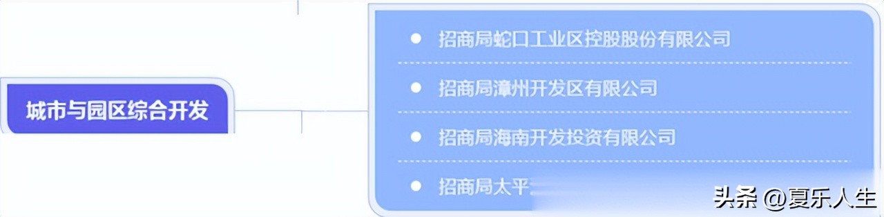 深圳最大的央企排名,最大的央企招商局