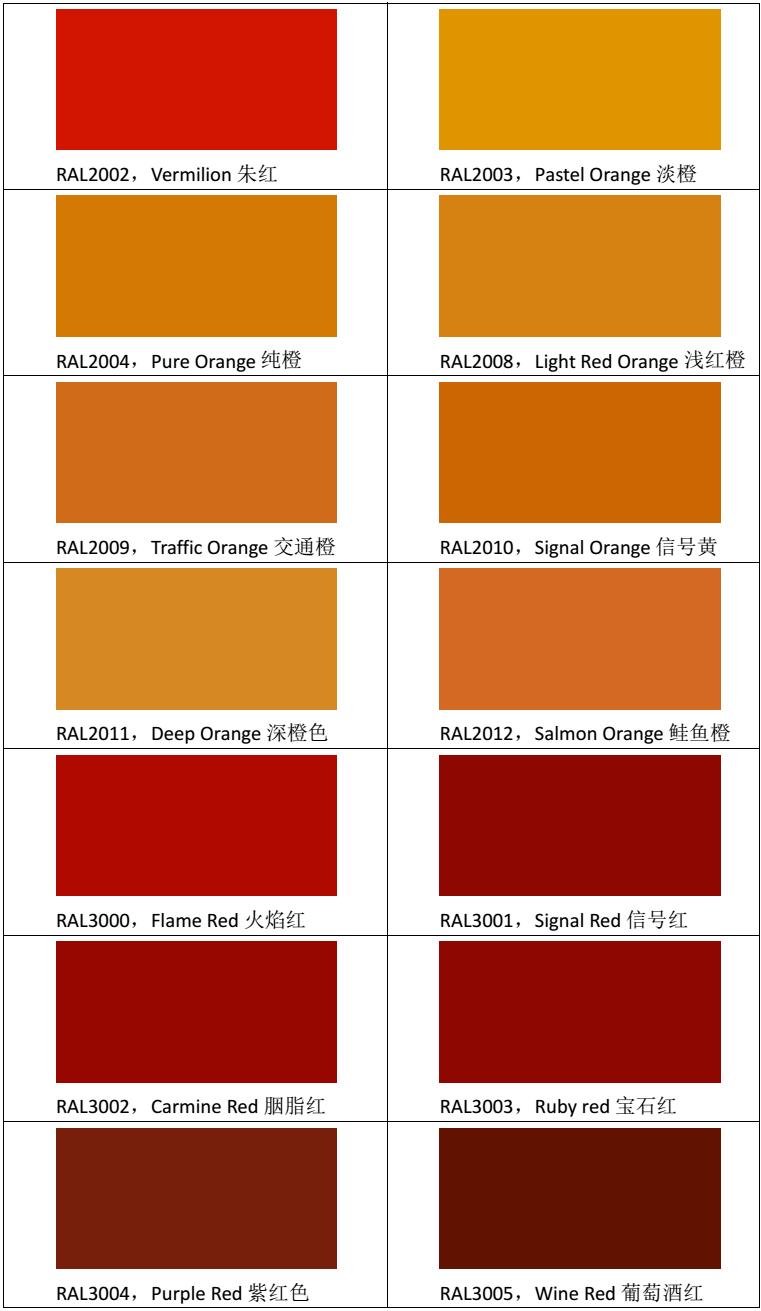 pantone与劳尔色卡对照表,劳尔色卡ral8004颜色怎么调