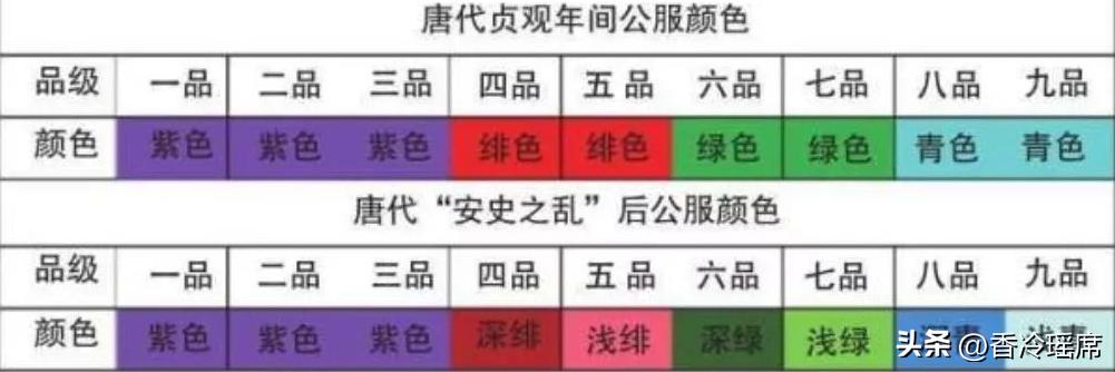 唐代亲王服饰特点,唐代仕女服饰特点