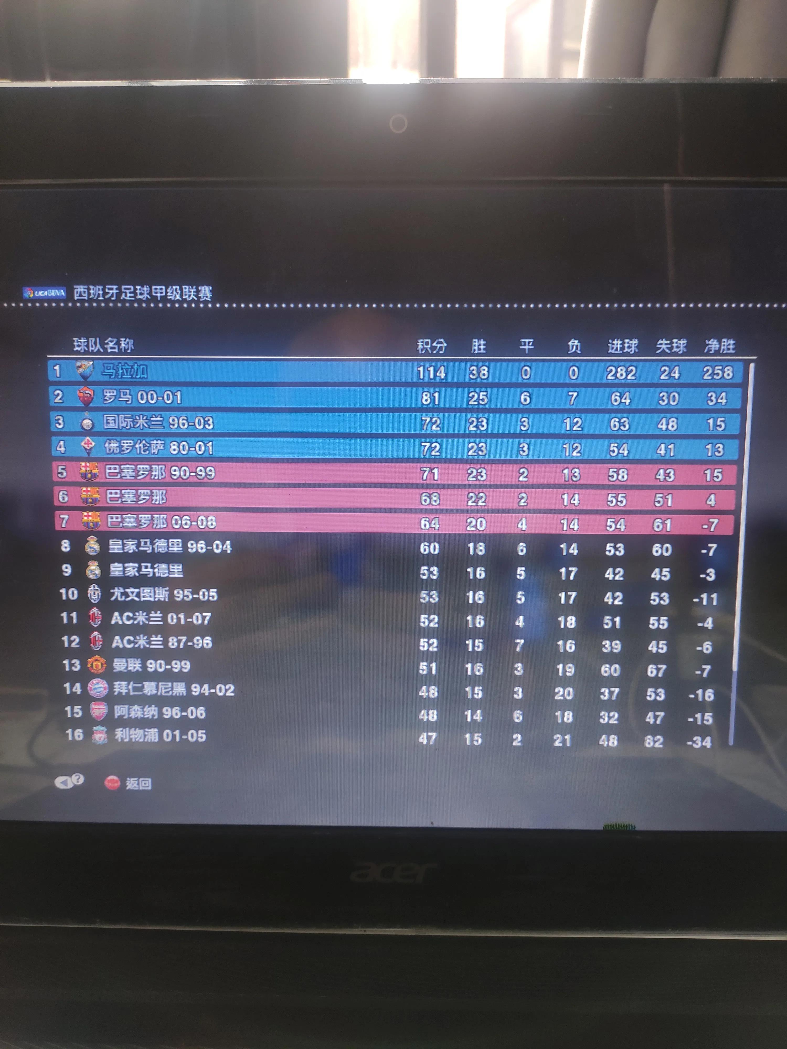 实况足球2013好玩吗,实况足球2013必买十大球员