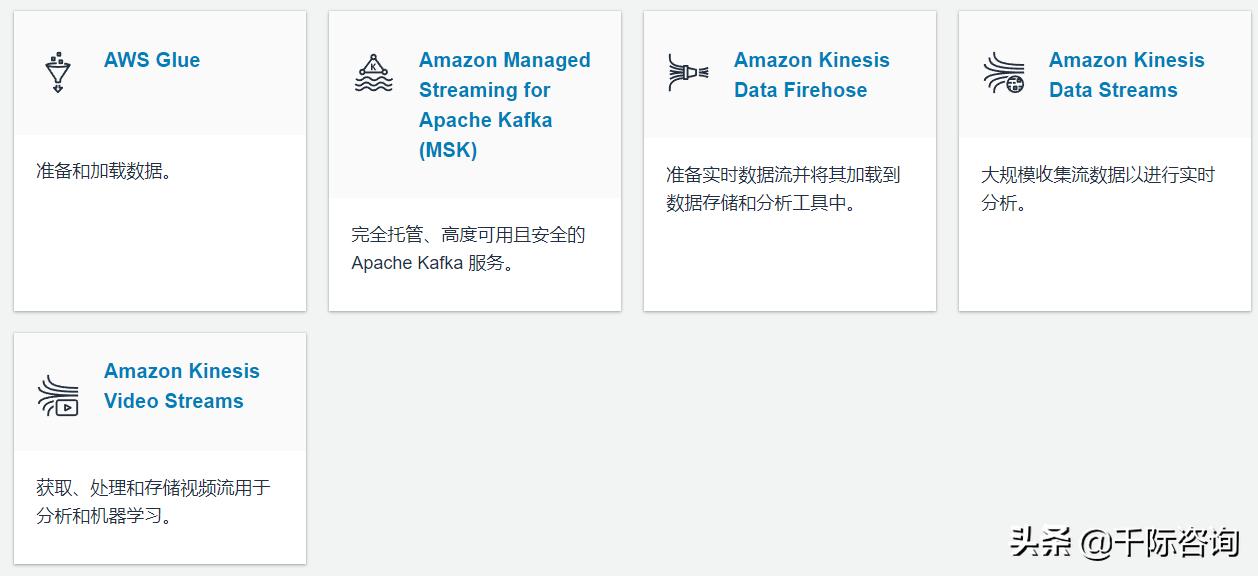 2021年云计算行业分析报告,2021-2022中国云计算行业研究报告