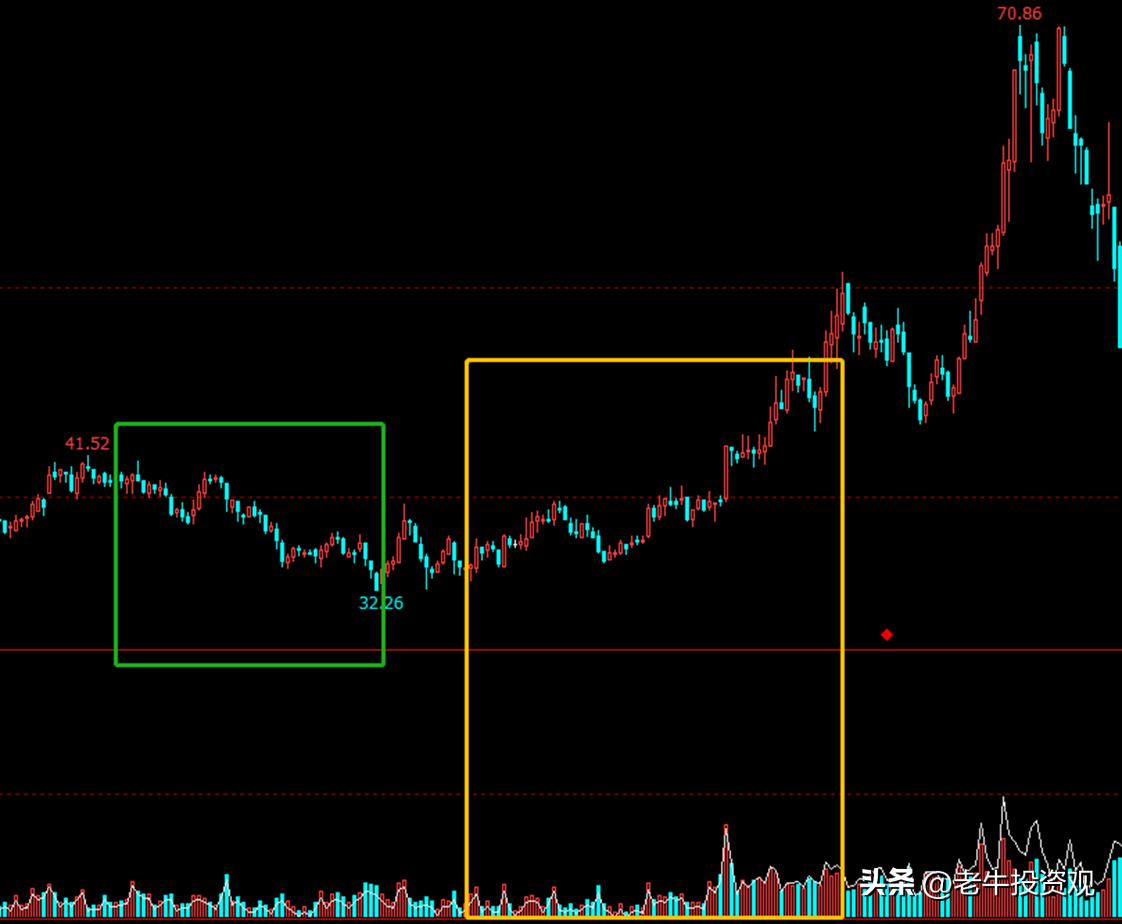 股票看到涨就想买,股票看到涨的时候立马卖
