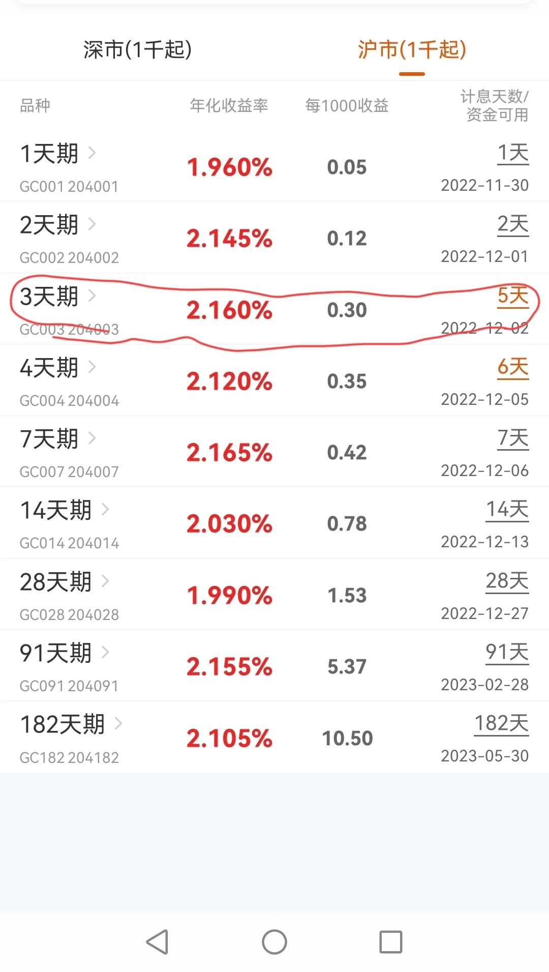 国债逆回购在哪里开户购买,报价回购和国债逆回购区别