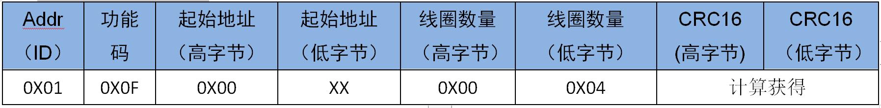 智嵌物联2路网络继电器控制器使用方法