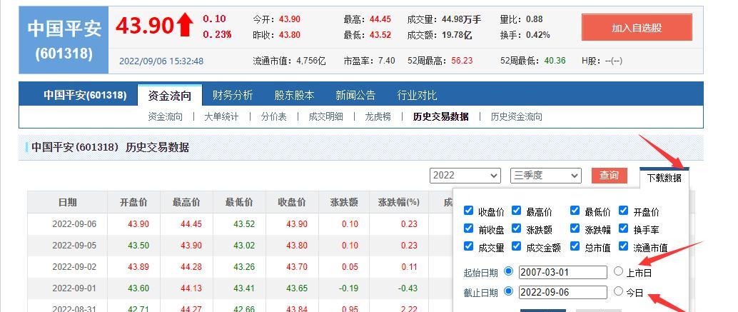 600867鑲＄エ鍘嗗彶浜ゆ槗鏁版嵁鏌ヨ,000539鑲＄エ鍘嗗彶浜ゆ槗鏁版嵁鏌ヨ